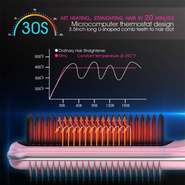 Hair Curler And Straightener Dual-use Straight Comb Electric Hair Straightener - Image 10