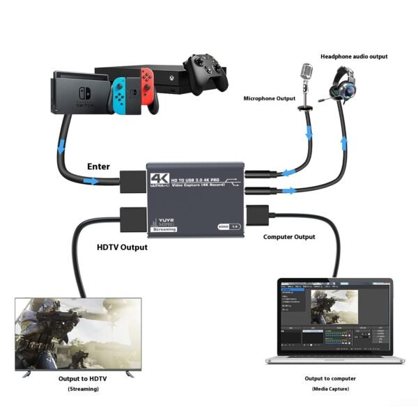 4K Gaming Set-top Box Recording Audio - Image 4