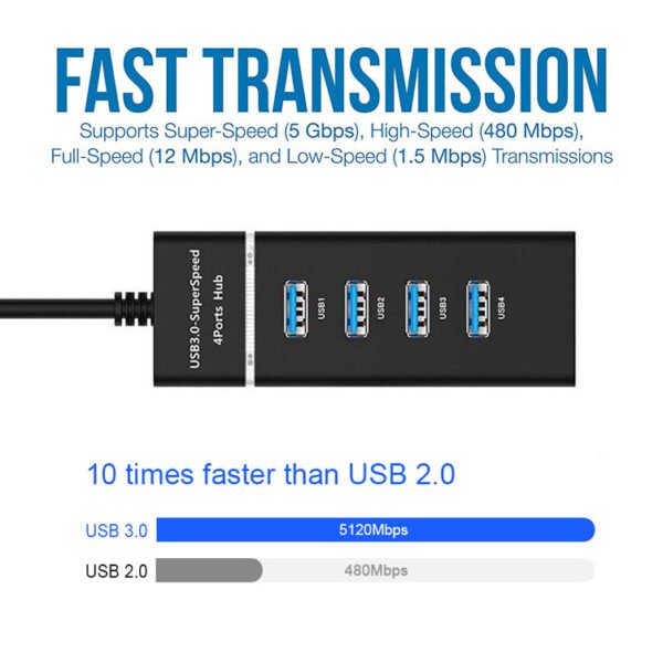 4 In 1 2.0 3.0 USB HUB Splitter High Speed Multi Splitter USB Adapter Expander Cable For Desktop PC Laptop Adapter USB HUB - Image 6